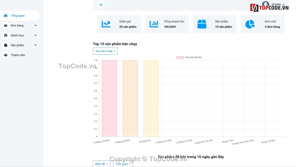 Website đồ ăn,Website đồ ăn nhanh,website bán hàng,thương mại điện tử